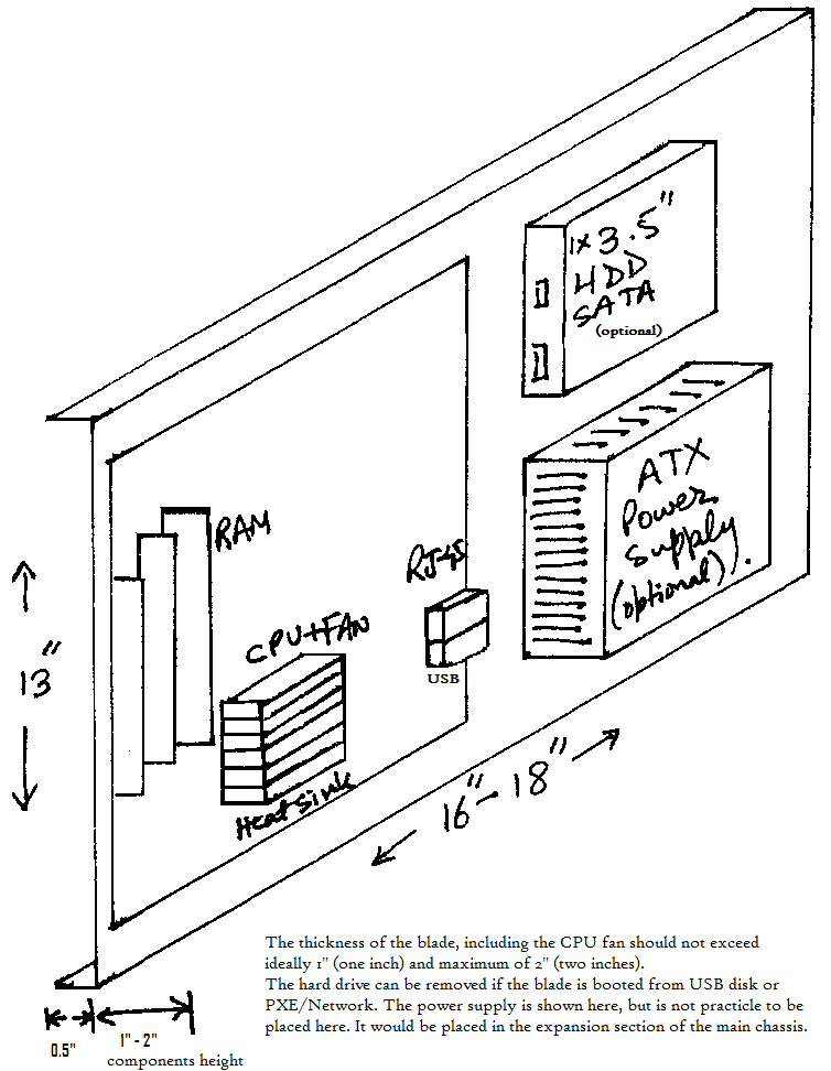 file:Datacenter-in-a-box-blade-components.png