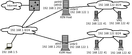 File:Libvirt-iptables-problem-xen-kvm-setup-1.png