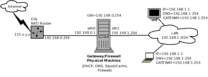 File:Firewall-Virtualization-01.png