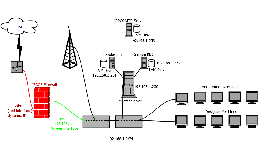 File:new_network.png
