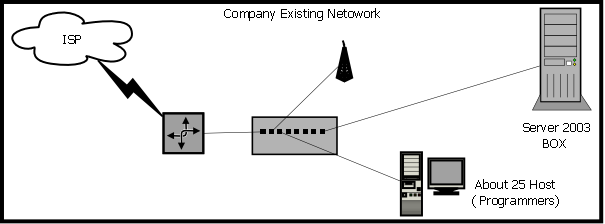 File:EX_Com_network.png