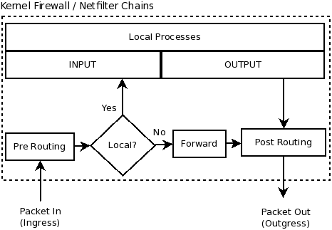 File:IPTables-Chains-1.png